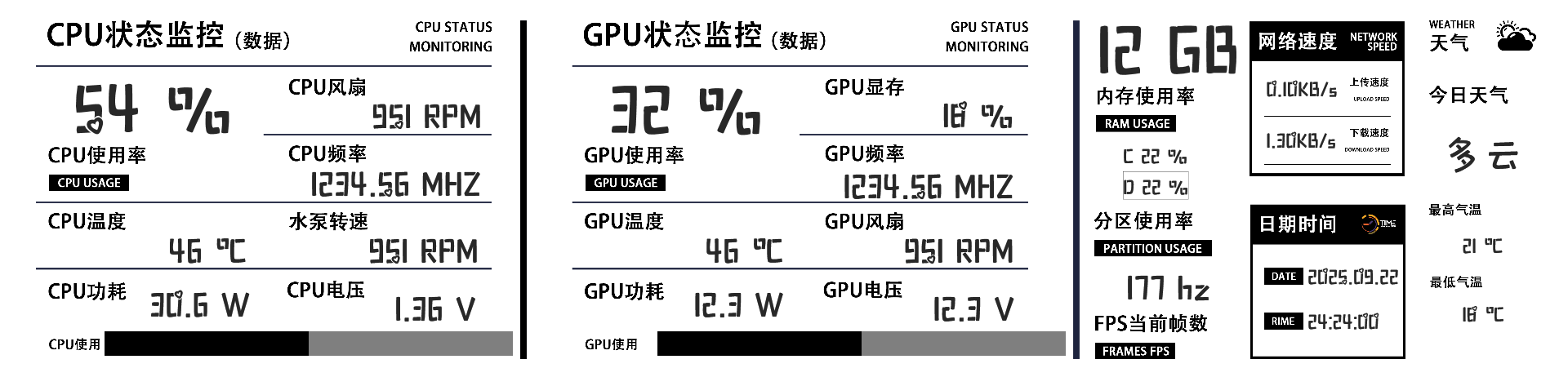 多数据主题
